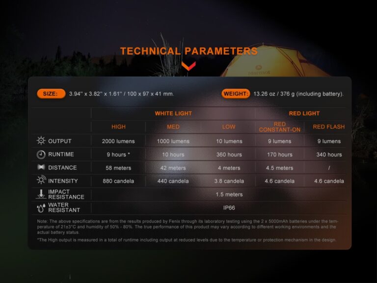 linterna-fenix-cl28r (11)