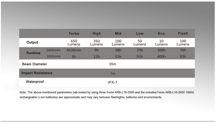 linterna-fenix-cl30r13