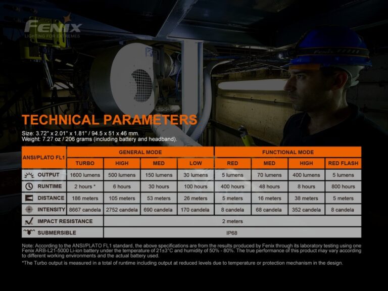 linterna-fenix-hm70r (13)