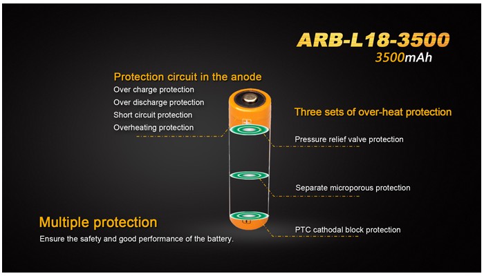 bateria-fenix-18650-arb-l18-3500-de-3500-mah4