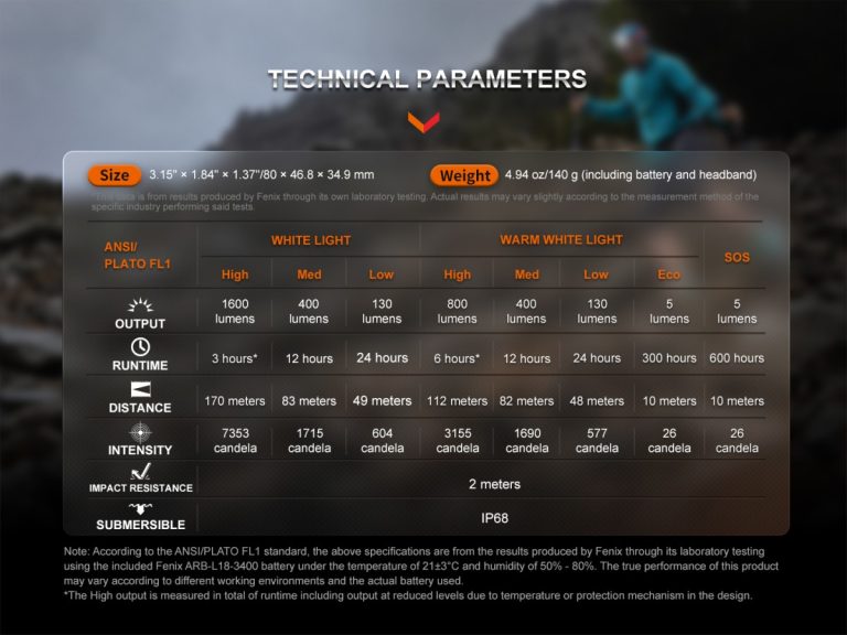 linterna-frontal-fenix-hm65r-t-v20 (14)