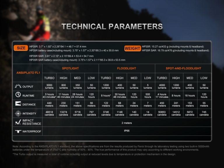 linterna-frontal-fenix-hp35r-sar (12)