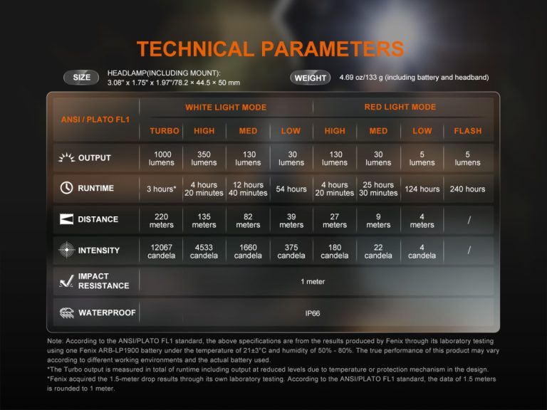 linterna-frontal-fenix-hl45r (12)