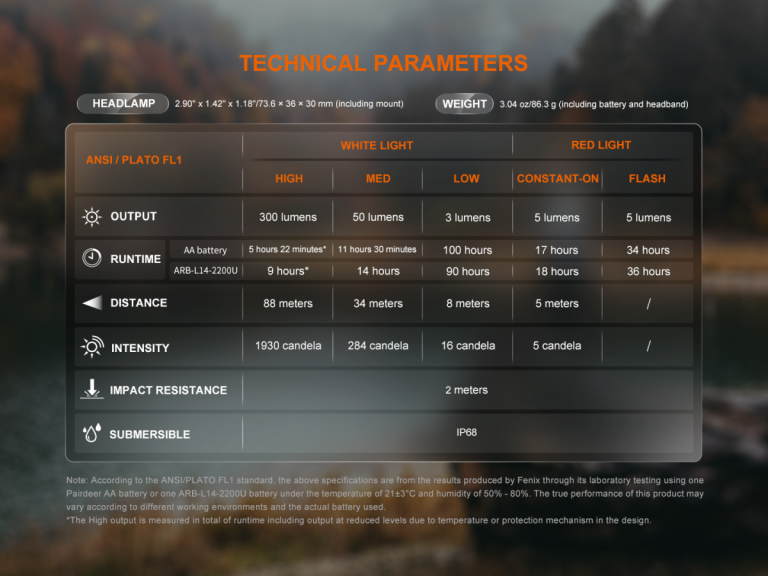 linterna-frontal-fenix-hm23-v20 (13)