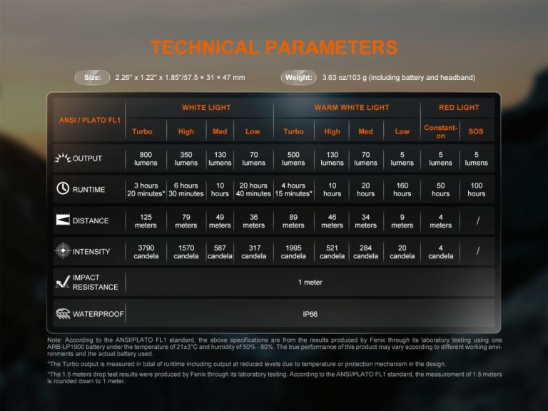 linterna-frontal-fenix-hl18r-t-v20 (14)