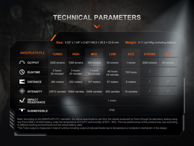 linterna-fenix-pd35r-ace (12)