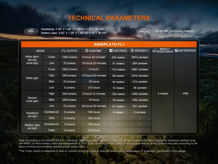 linterna-frontal-fenix-hp12r-t-negro (13)