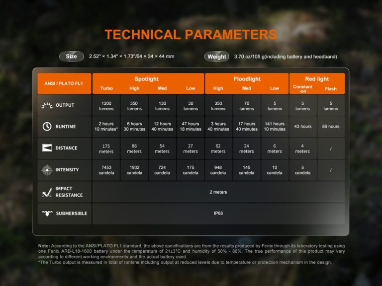 linterna-frontal-fenix-hm55r-purpura-oscuro (14)