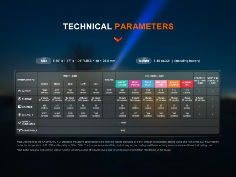 linterna-fenix-ld36r-camo-roja (13)